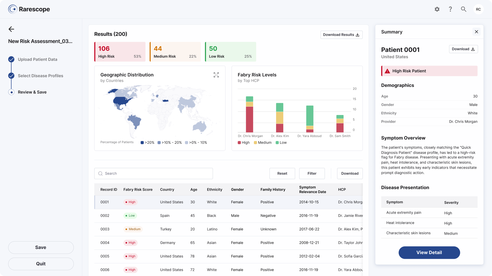 Rarescope automated risk assessment dashboard